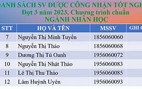 Danh Sách Sinh Viên Tốt Nghiệp Đợt 2 Ctu