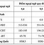 Điều Kiện Miễn Thi Ngoại Ngữ Thpt Quốc Gia