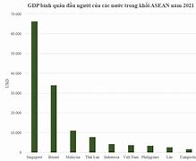 Gdp Bình Quân Đầu Người Của Việt Nam 2019