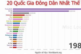 Gdp Của Đức Đứng Thứ Mấy Thế Giới