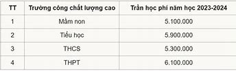 Học Phí Vas 2022 Tphcm Học Bạ Số Mấy Mới