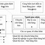 Quy Trình Nhận Hàng Nhập Khẩu Tại Cảng Cát Lái