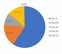 Số Dân Của Việt Nam Năm 2020 Là Bao Nhiêu