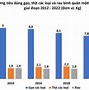 Thu Nhập Bình Quân Các Nước Đông Nam Á 2023