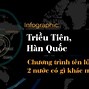 Tình Hình Hàn Quốc Và Nam Triều Tiên