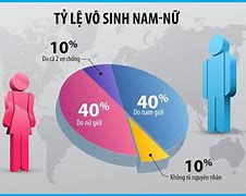 Tỷ Lệ Sinh Con Thứ 3 Ở Việt Nam Năm 2021