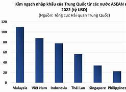 Việt Nam Xuất Khẩu Sang Nước Nào Nhiều Nhất